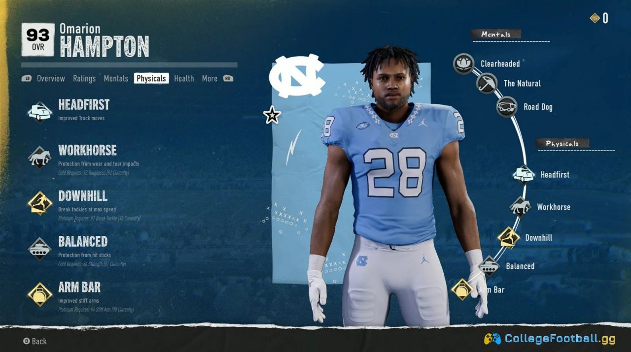 College Football 25 Player Abilities For Dynasty - Helpful Resource :  r/NCAAFBseries