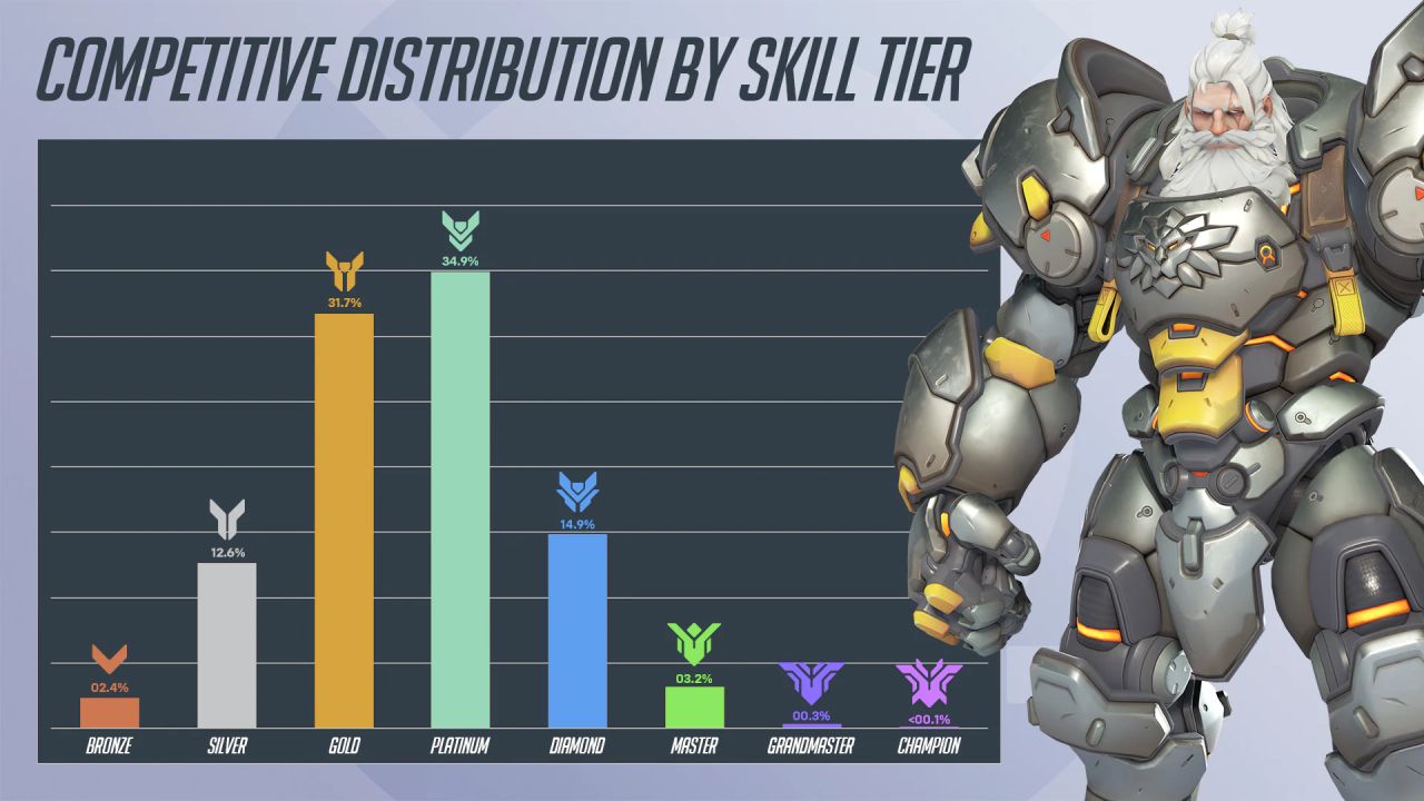 Weekly Recall: Meet Your Matchmaker - News - Overwatch