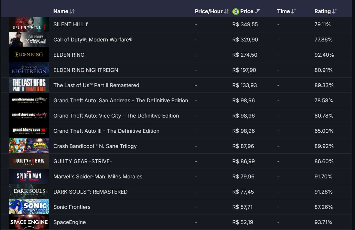 CONTA STEAM COM 52 JOGOS, TLOU2, R4, SILENT HILL F, GTA TRILOGY, ELDEN RING E +