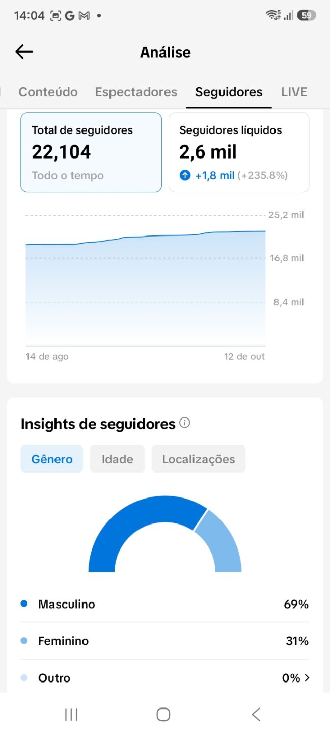CONTA TIK TOK 22.OOO SEGUIDORES REAIS BRASILEIROS (PRONTA PARA VOCE USAR )