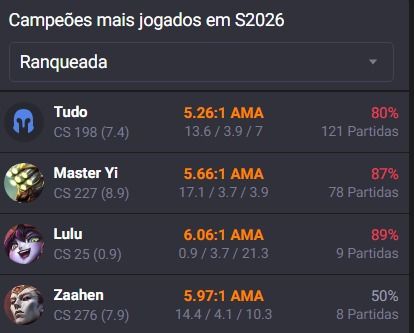 Conta diamante 4 com 80% de WR ! super completinha :)