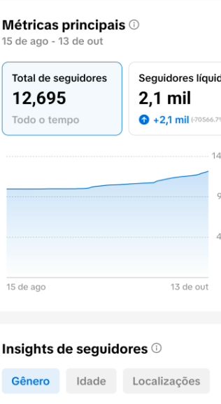 CONTA TIK TOK COM 12.OOO SEGUIDORES REAIS PRONTO PARA GANHAR $ + SUPORTE 24HORAS