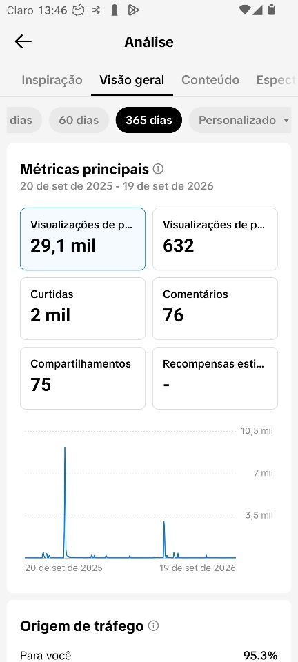 CONTA TIK TOK COM 10K SEGUIDORES REAIS ATIVA LIVE ( QUALIDADE + PROMOÇÃO)