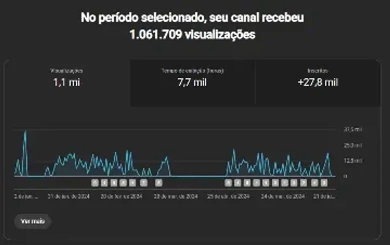 Canal Youtube Profissional | 25K de Inscritos