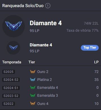 Conta main sup peel | diamante 4 com 77% de WR !