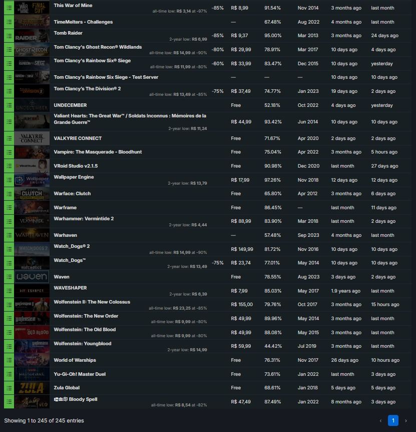 CONTA STEAM - Vários jogos + DLCs + CS Prime!