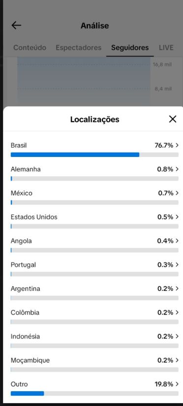 CONTA TIK TOK 22.000k REAIS + GARANTIA + QUALIDADE+MELHOR PREÇO DO SITE(PRA IR )