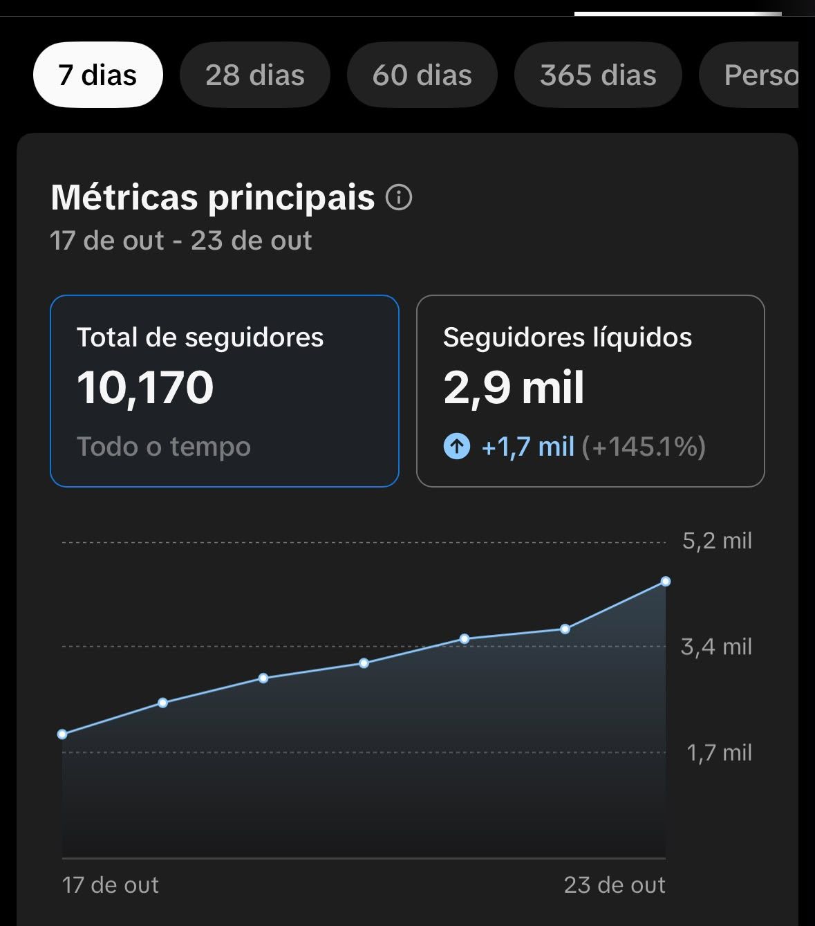 Conta Tik Tok com 10K Seguidores Reais Live Shop ( Engajamento Altissimo)