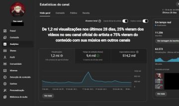 [Monetizado!] Canal Youtube - 1 Milhão de Views