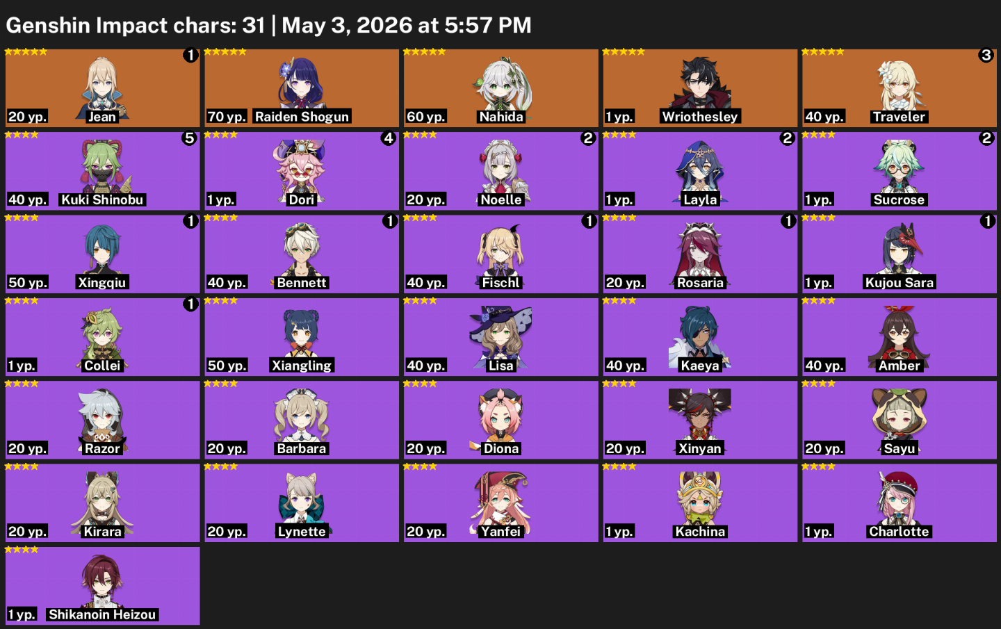 EMAIL LIVRE/ASIA-WRIO+NAHIDA+RAIDEN+JEAN C1+BIS CYNO+2 ARMA T5+7 GIROS