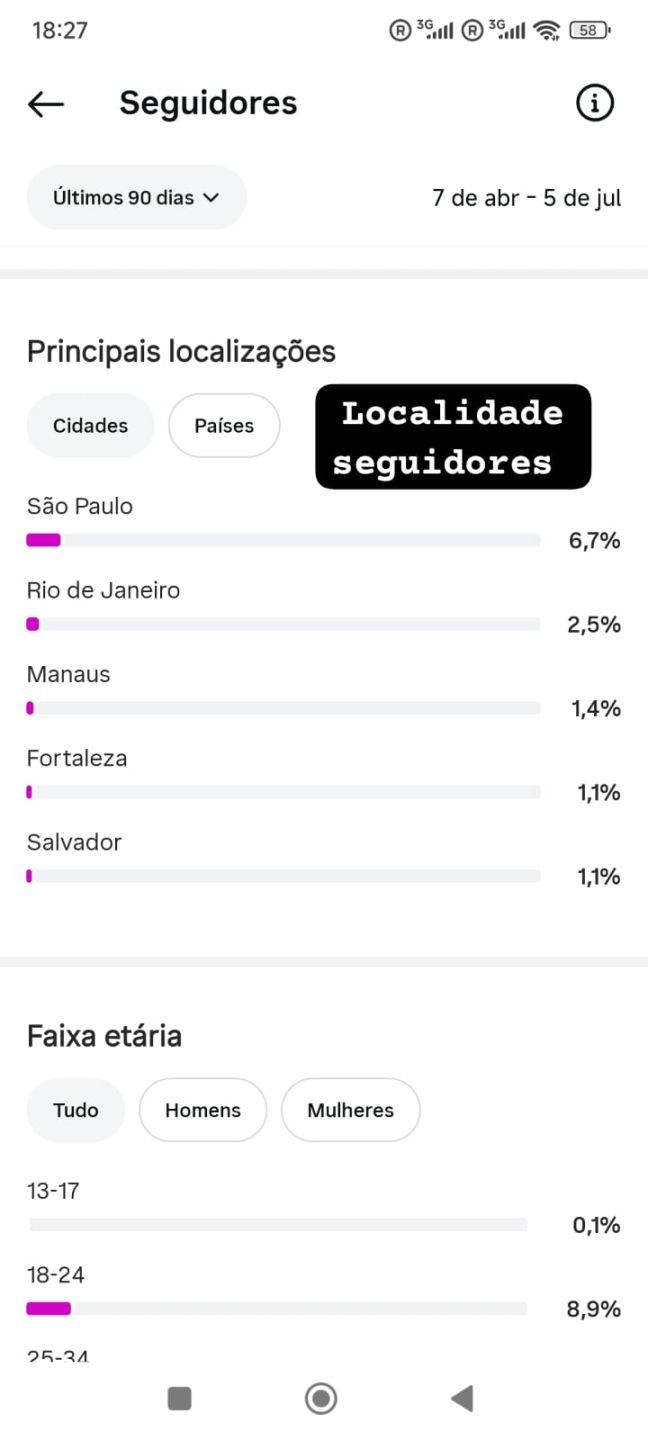 Conta insta 120k tudo orgânico