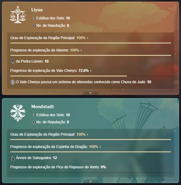 Conta de Genshin com Mavuika C2, Furina C2, Xilonen e etc! - Endgame - Aether!