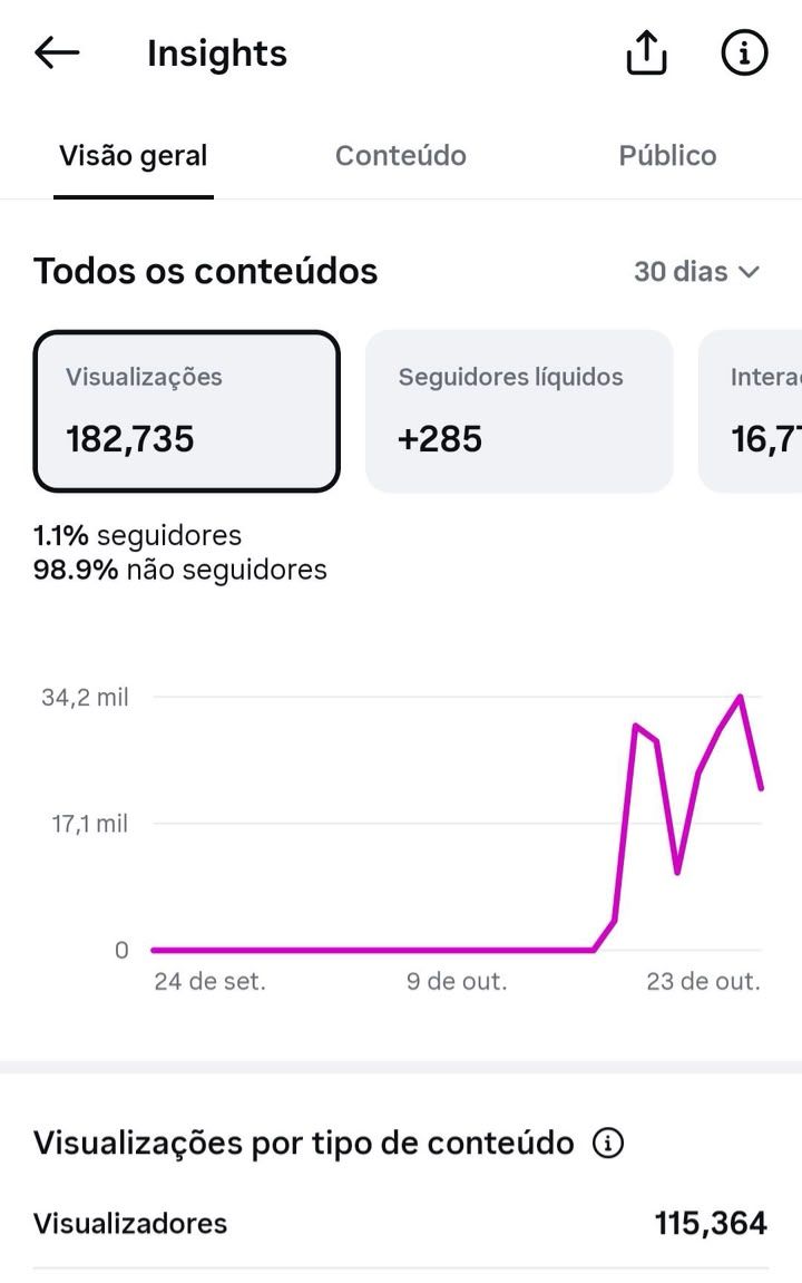 Conta de Instagram Avatar | 330 Seguidores | Alto Engajamento |