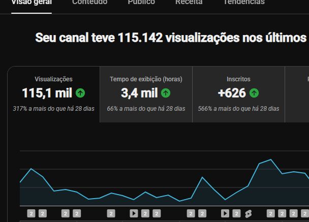 CANAL YOUTUBE BR DE VÍDEOS LONGOS RELIGIOSO - RECEM MONETIZADO