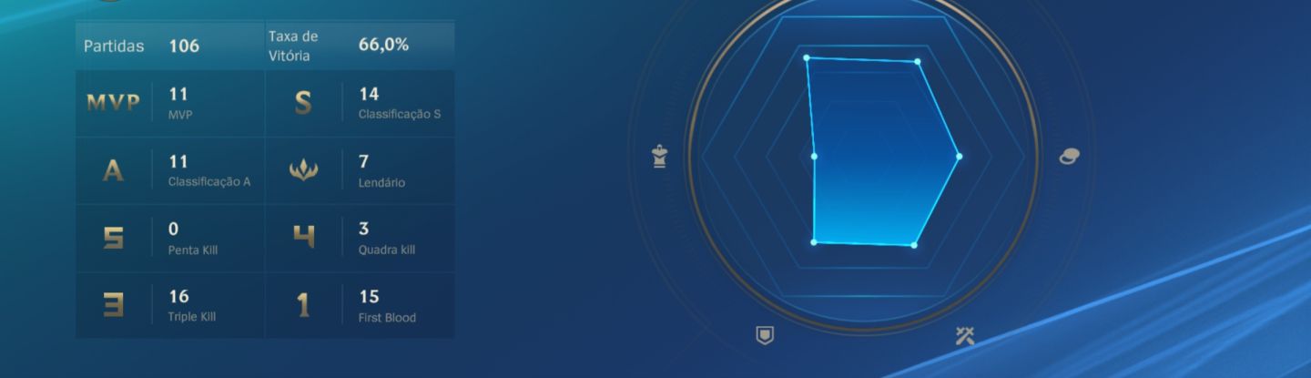 Conta de league of legens wild rift básica