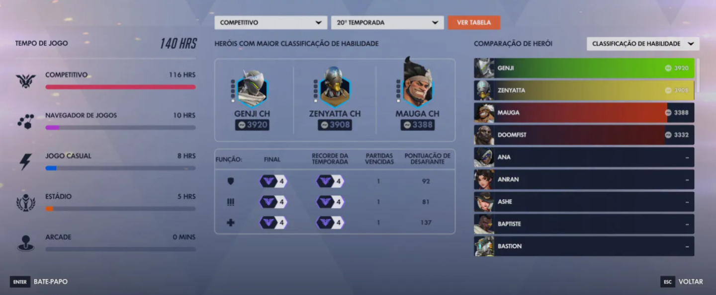 Conta OverWatch GrãoMestre (GM) todas as funções e alto MMR competitivo