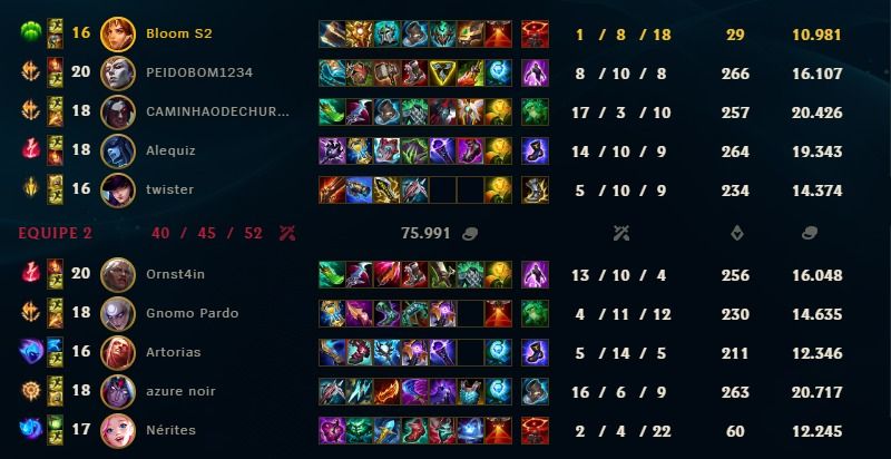 Duo Elojob Bot Lane
