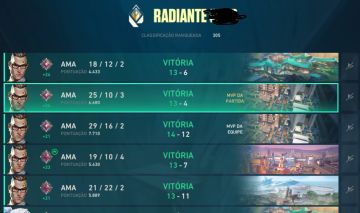 Conta smurf radiante sem skins
