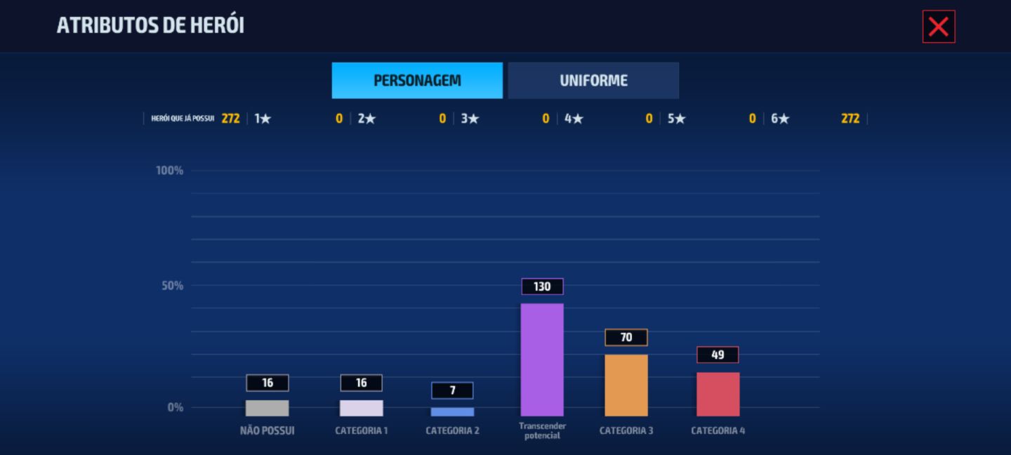 Conta avançada MFF