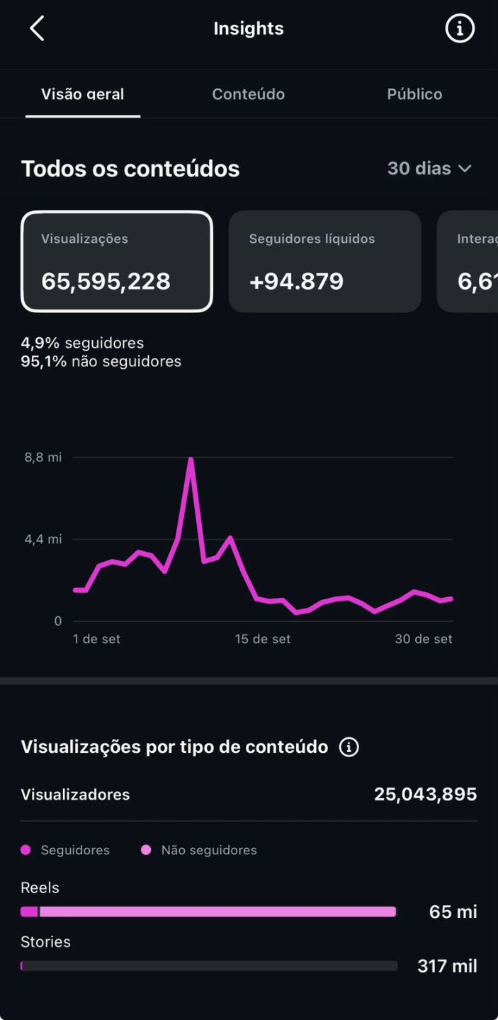 CONTA INSTAGRAM 109K DE SEGUIDORES (TOTALMENTE ORGANICA) SEGUIDORES ATIVOS!