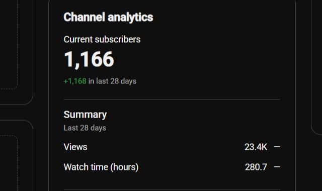 CANAL DO YOUTUBE COM 1100 INSCRITOS