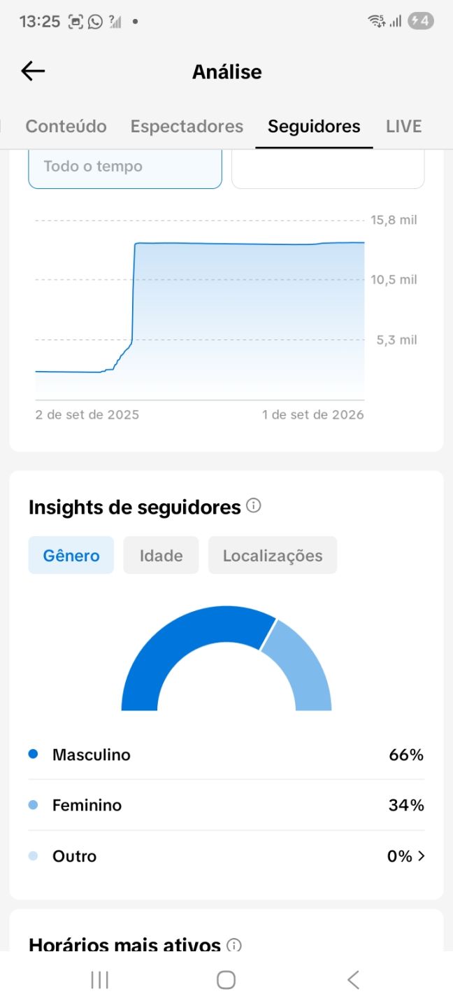 CONTA TIK TOK 13,8K SEGUIDORES ( QUALIDADE+ENGAJAMENTO+PROMOÇÃO)