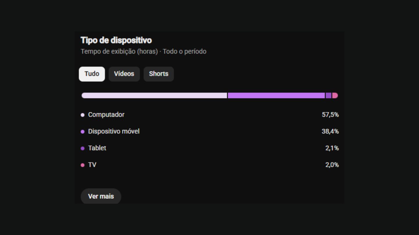 Canal de YouTube à Venda | 1,2 Milhão de Views