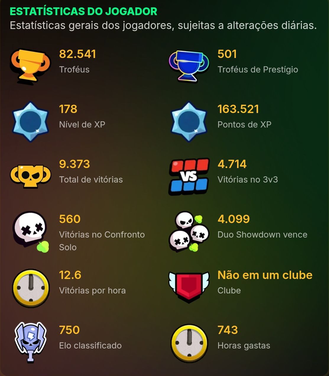 Conta Brawl Stars + Clash Royale | 82.5k Troféus | 392 Visuais | 79 Prestígios