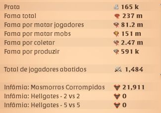 Conta albion online, conta com 100M em itens,coleta t8, equipamentos upados