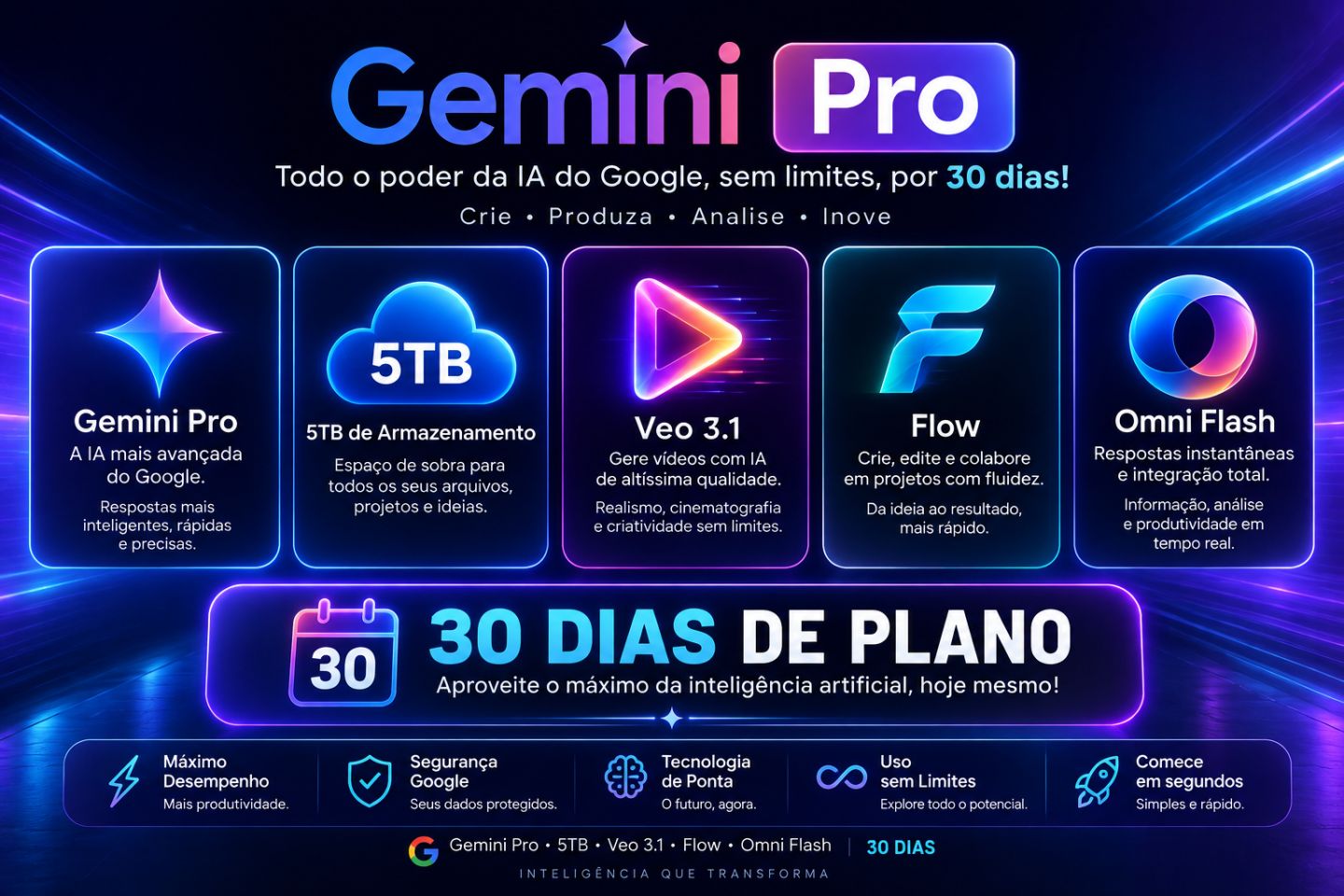 Gemini Pro + 5TB + 30 dias + Veo 3.1 + Flow + Omni Flash + Acesso Privado