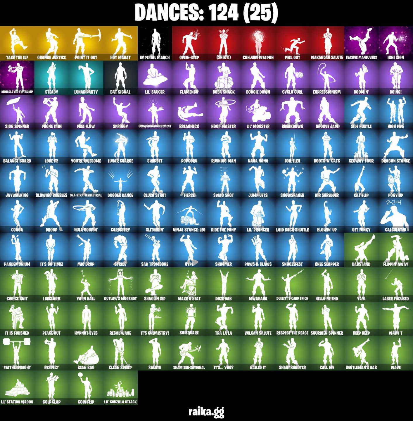 148 skins | Gold Midas Lara Croft Rogue agent 550 Vbucks Ragnarok OMEGA
