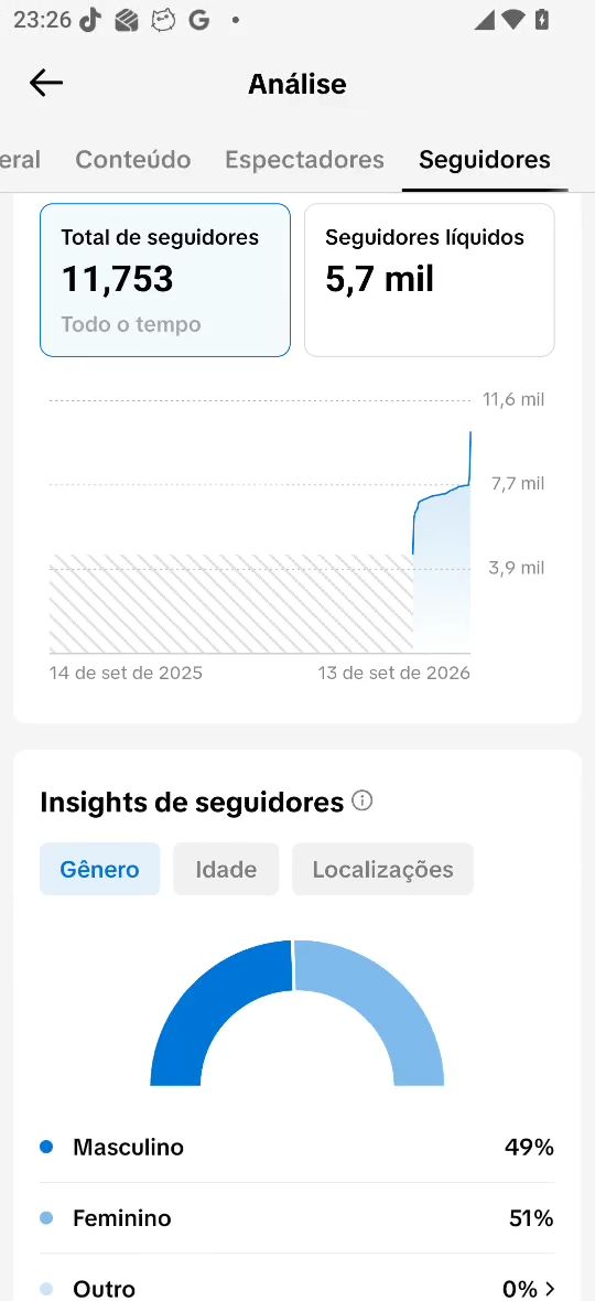 CONTA TIK TOK BR COM 11.800 SEGUIDORES REAIS ( VALOR PROMOCIONAL 24 HORAS)