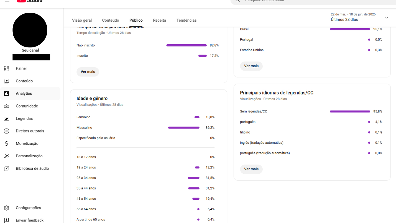 CANAL COM 7.000 INSCRITOS MONETIZADO