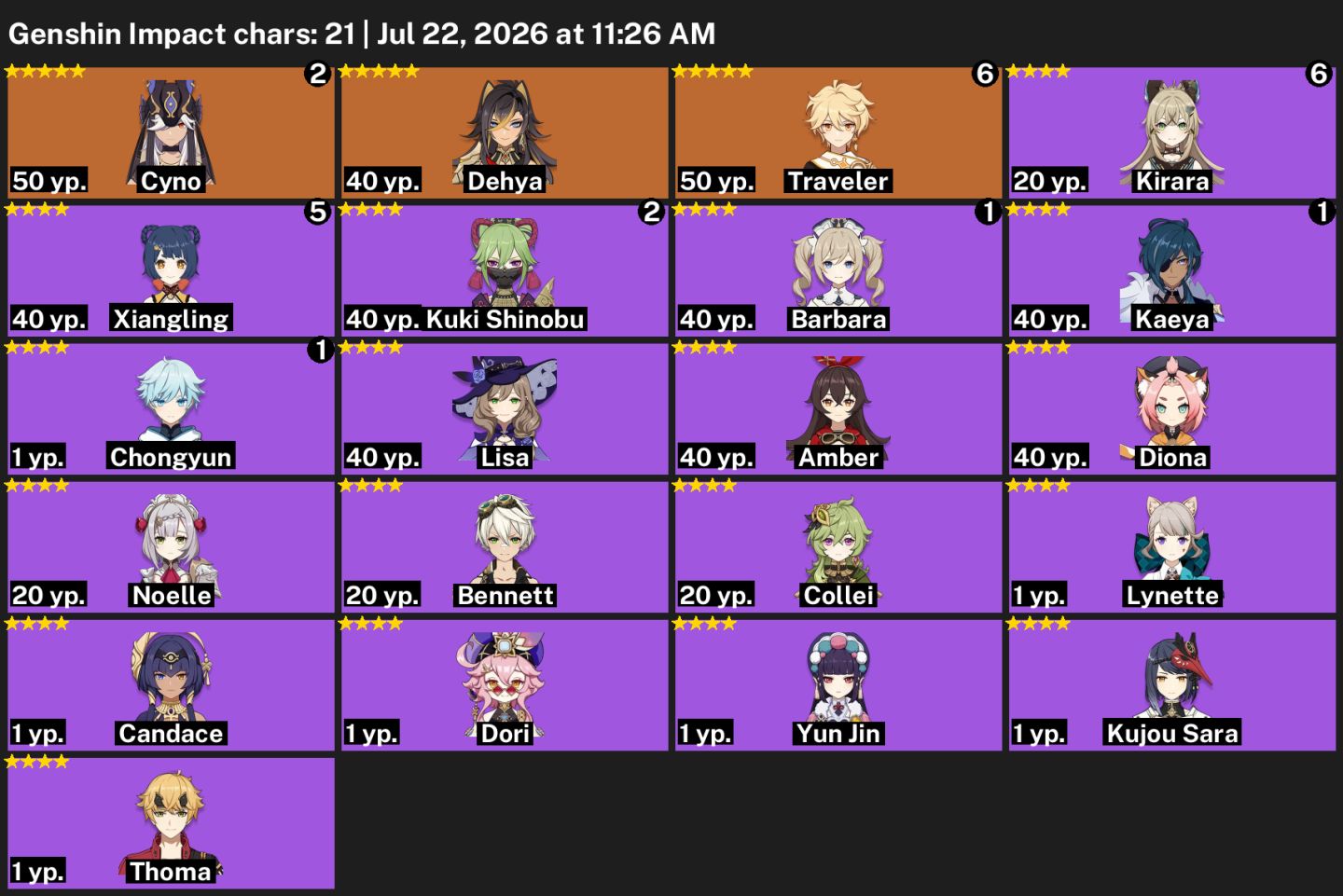 EMAIL/ANIVER LIVRE/ASIA-CYNO C2+BIS AYATO+1T5+1 ARMA T5+1 T4 C6+21 GIROS