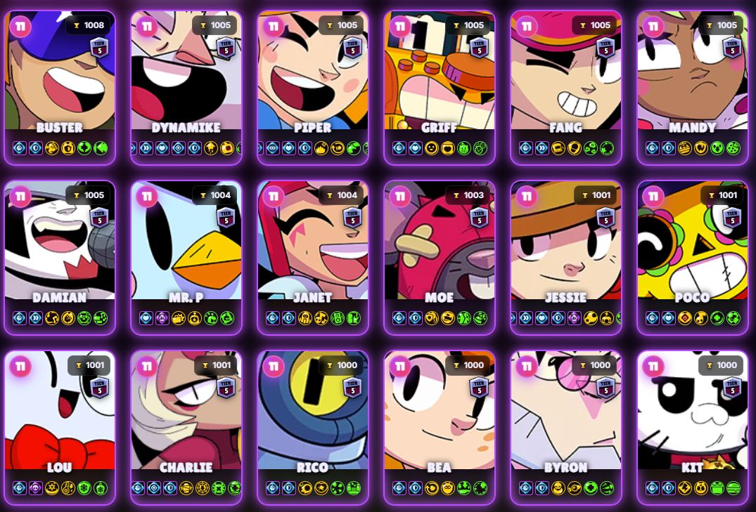 CONTA ENDGAME BRAWL STARS - 84.6K+ TROFÉUS - 514 SKINS COMPRADAS(Ler descrição)
