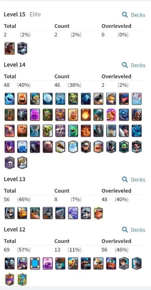 Conta Clash Royale nível 53, 9134 troféus, 48 cartas máx, 95 emotes, 1484 gemas