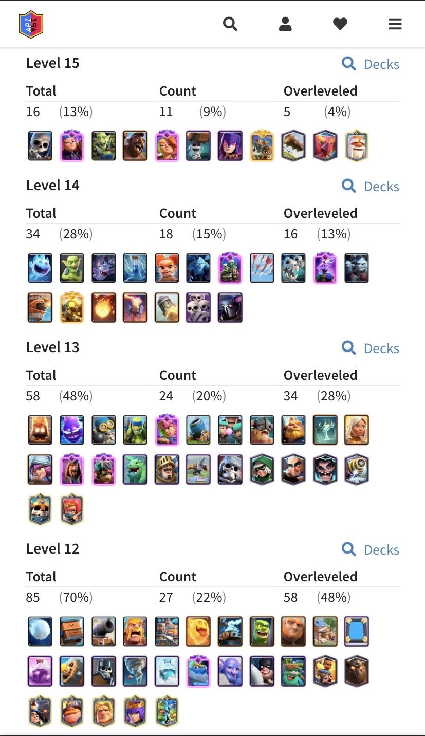 [ OFERTA ] Conta de Clash Royale e Brawl Stars gemadas
