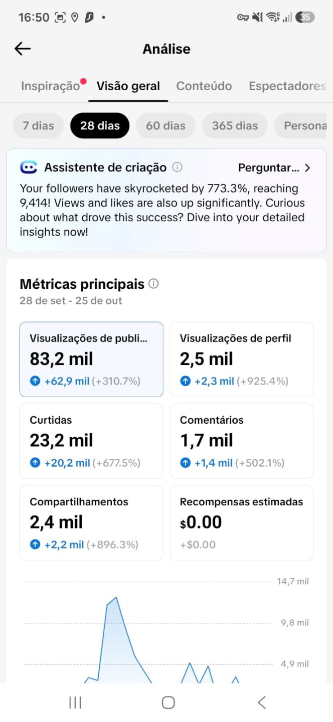 CONTA TIKTOK 10K / SHOP ATIVADO / NICHO DEUS E VELHOS / SEM DOC /