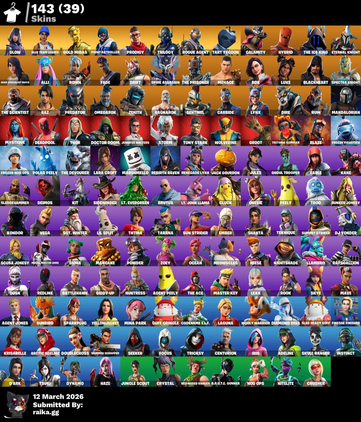 Conta fortnite 140+ skins, cap 1 temporada 3