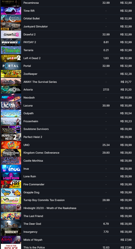 STEAM 537 JOGOS 15 ANOS DE STEAM LVL 14