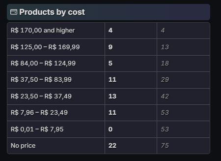 Steam Lvl 16 |75 Jogos| Dbd+ Hogwarts + Ark + Gta V + Dayz + Rust + Cs2 Prime