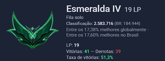 ESMERALDA IV 51.3% WIN RATE MMR BOM/FRAG DE SKIN LENDARIA TEEMO ESQUADRÃO ÔMEGA