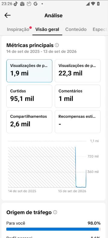 CONTA TIK TOK BR COM 11.800 SEGUIDORES REAIS ( PROMOÇÃO IMPERDÍVEL+QUALIDADE)
