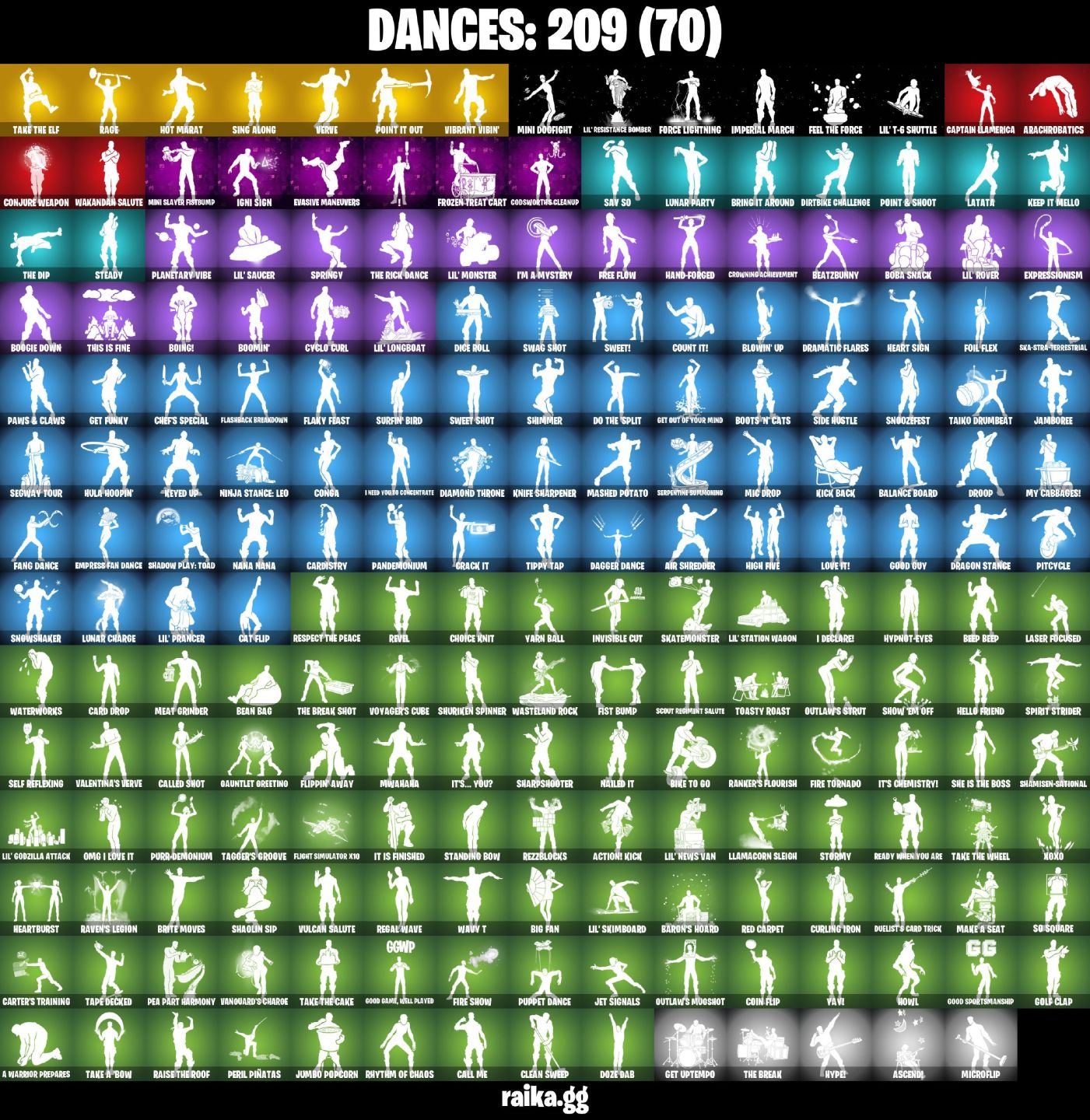 239 skins Gold Midas Leviathan Axe Lara croft e muitas skins 450 vb