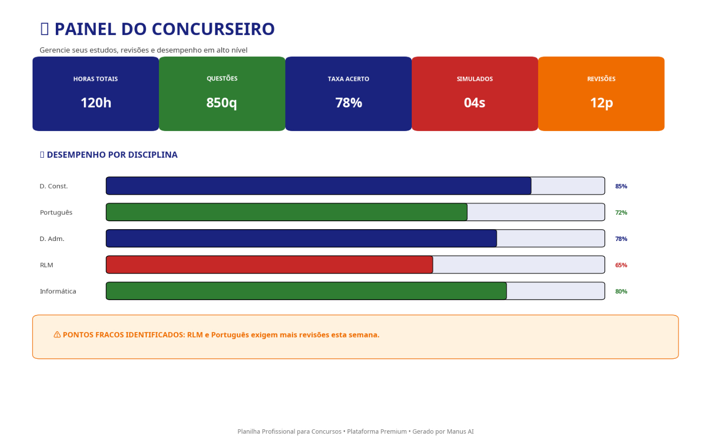 [ PROMOÇÃO 99% ] PLANILHA DE ESTUDOS PARA CONCURSOS + BRINDE
