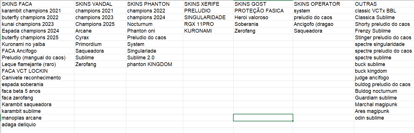 CONTA VALORANT FULL CHAMPIONS 21/22/23/24/25/26 + CONTA LOL 484 SKINS DESDE 2014