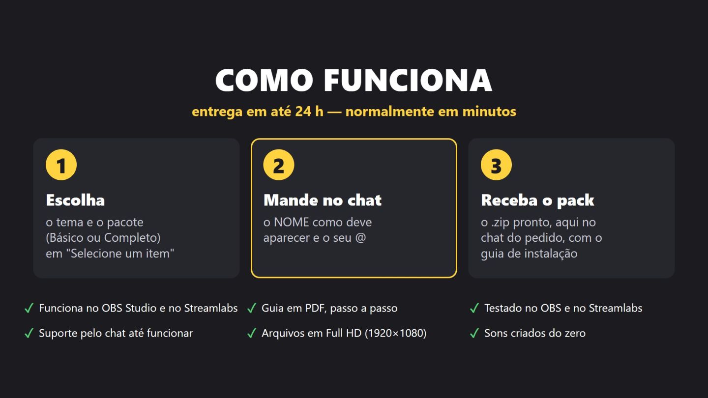 Overlay Twitch e Kick Animado com Seu Nome ou Tema Exclusivo | Alertas + Sons