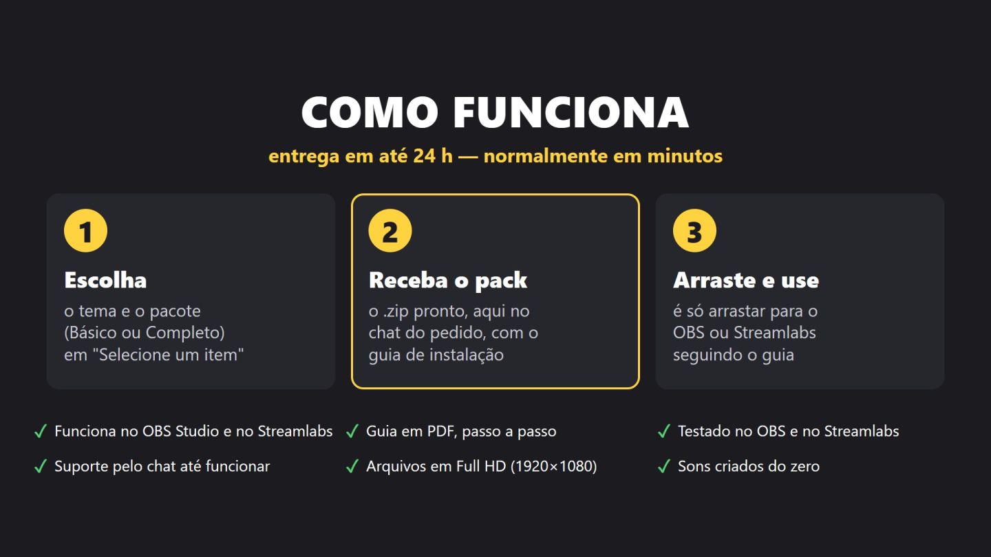 Overlay Twitch e Kick Animado Pronto | Alertas + Sons | 10 Estilos