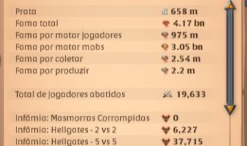 END GAME | 4.17B FAMA | 975M PVP | Coletas t8 / 1.1 B Prata + Patr / 19.6K KILLS