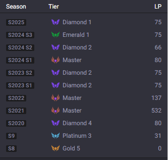CONTA LOL DIAMANTE-Ex mestre mt seasson / CONTA VALORANT DIAMANTE V26